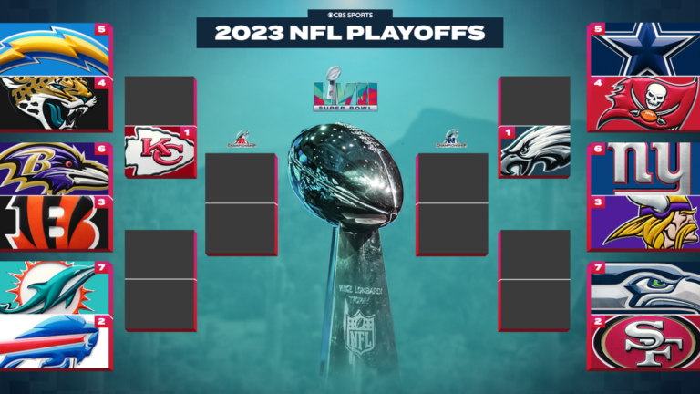 2023 NFL playoff schedule, bracket: Dates, times, and TV for every round of the AFC and NFC postseason
