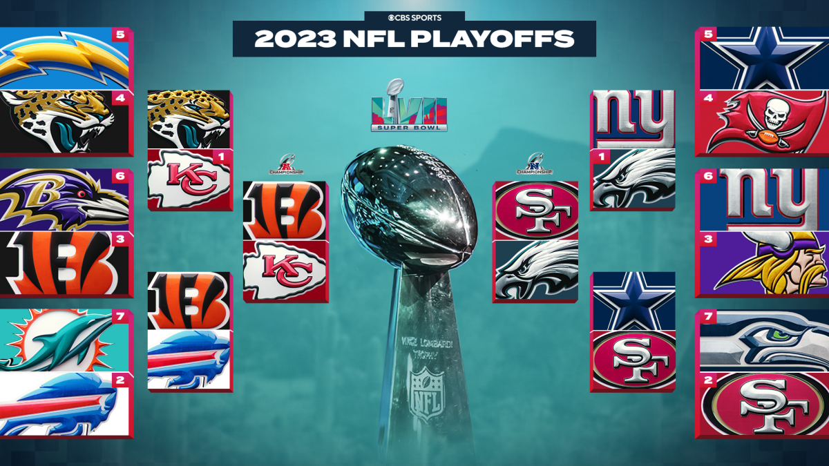 2023-nfl-playoff-schedule-updated-bracket-dates-times-tv-channel