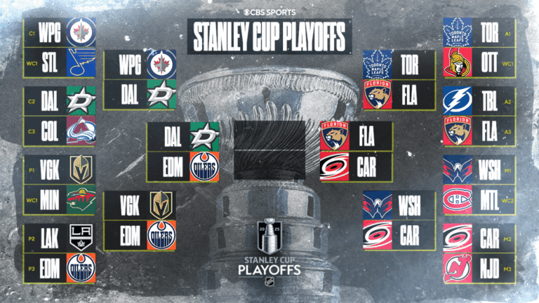 NHL Playoffs 2025: Stanley Cup schedule, bracket, scores, as Oilers take 2-1 series lead over Stars