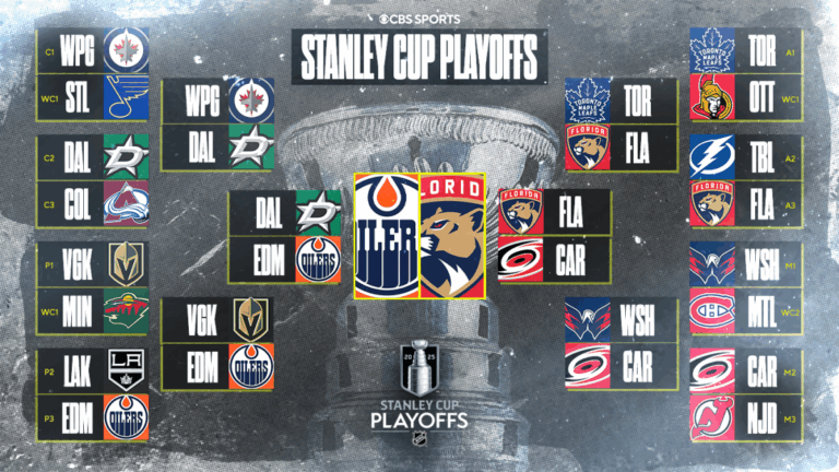 NHL Playoffs 2025: Stanley Cup Final schedule, bracket, scores, as Panthers take pivotal Game 5 in Edmonton