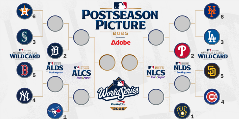 MLB Playoff Picture and Bracket 2025