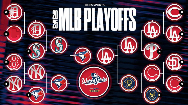MLB playoffs 2025: Postseason bracket, schedule and results