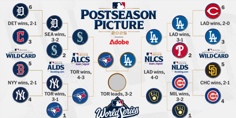 2025 MLB Playoff and World Series schedule