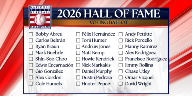 2026 Baseball Hall of Fame voting update