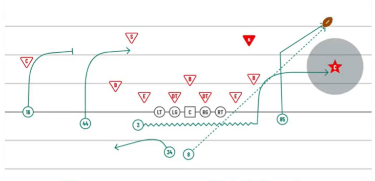 Browns QB Dillon Gabriel analysis: 5 key traits that determine his NFL future