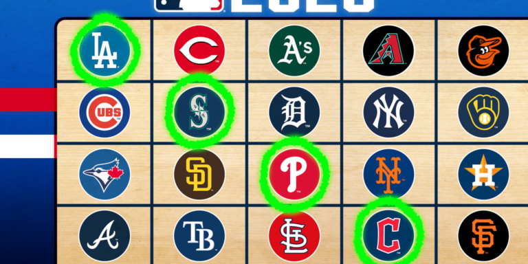 Ranking each division winner’s chances to repeat