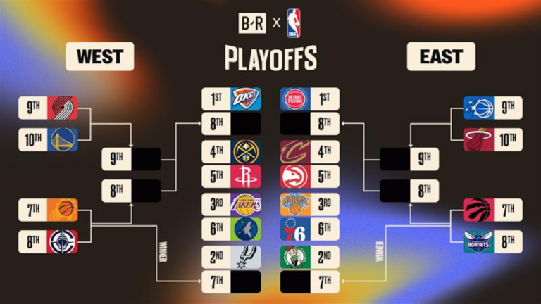 NBA Playoff Picture 2026, Updated Bracket, Standings After Cavs Clinch Spot