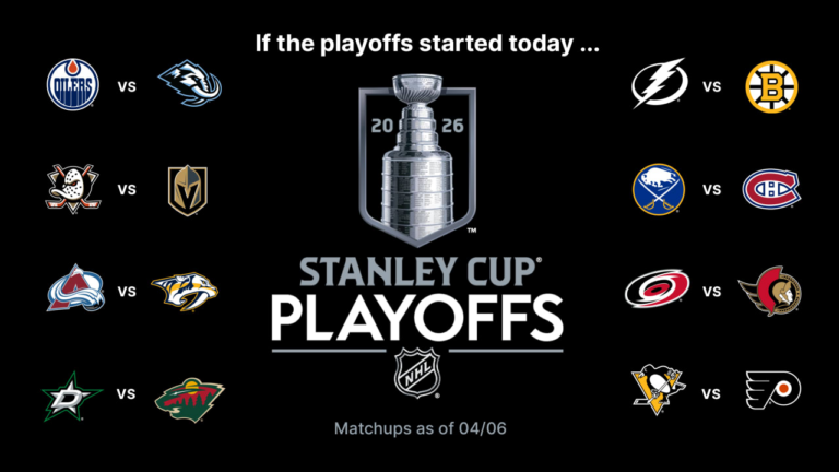 NHL Playoffs Buzz: West wild-card contenders Kraken, Jets face off on Prime