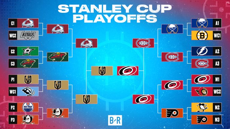 NHL Stanley Cup Playoffs 2026 Betting Odds and Box Score Advice for Bracket Final