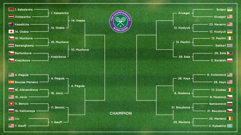 Naomi Osaka Beats Aryna Sabalenka, Updated Wimbledon Women’s Tennis Bracket, Results